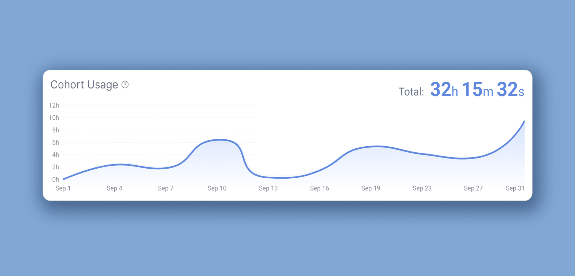 Cohort Usage - line-edited