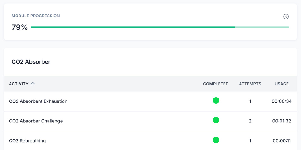 Analytics - Completion Metrics-1