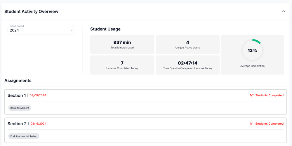 Cohort Management - Home Page Metrics