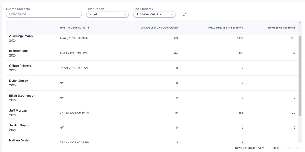 Cohort Management - Student List-1